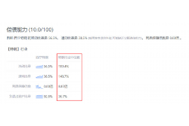 化德化德专业催债公司的催债流程和方法